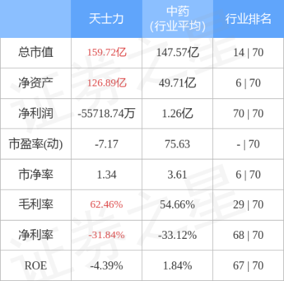 天士力医药品牌价值分析