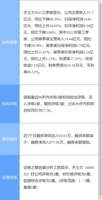 天士力医药品牌价值分析