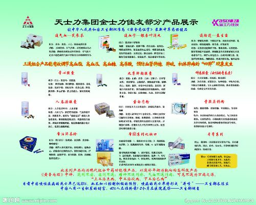 天士力医药品牌价值分析