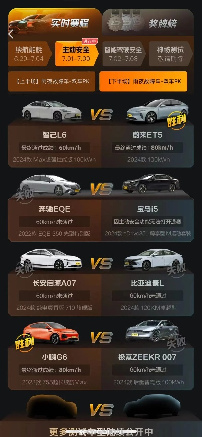 各品牌性能车大比拼，谁才是你的菜？