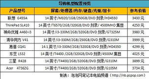 揭秘利润丰厚的电脑品牌