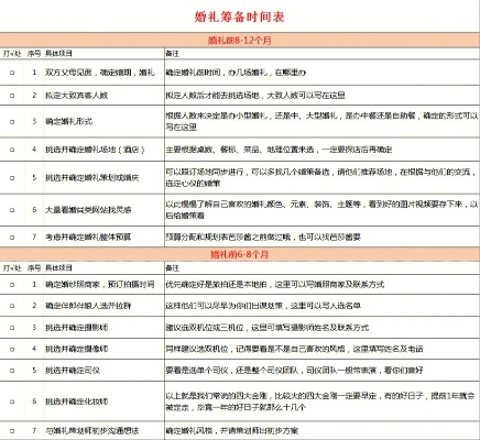婚庆广告网站如何成为新人婚礼策划的指南针？这份避坑指南请收好！