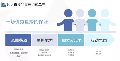 直播节奏控制脚本