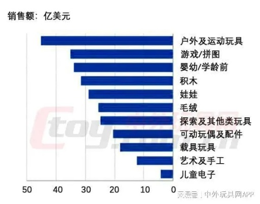 初中女生最爱哪些玩具品牌？这份2023年超全清单来了！