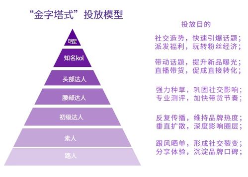 品牌母婴返利的真相与策略
