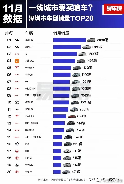 深圳户外跑车品牌盘点