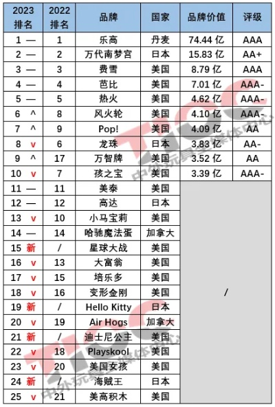 2023全网最火10大网红玩具品牌排名！附避坑指南+爆款案例