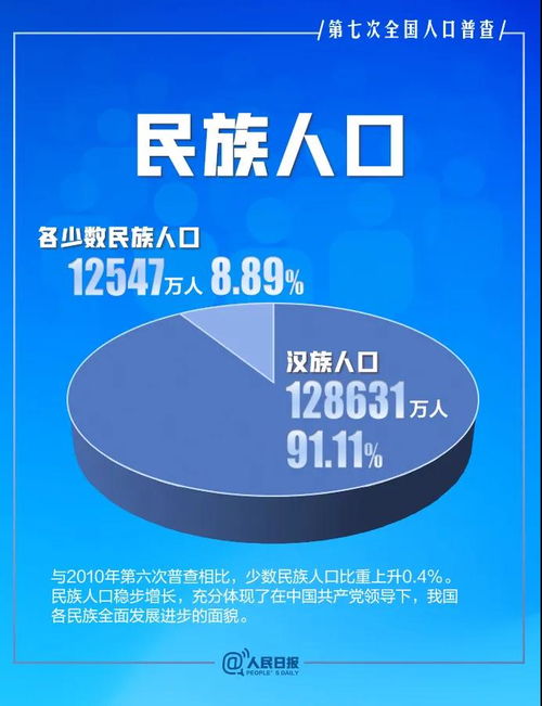 七天入住记录查询指南