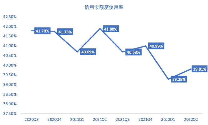 桃多多桃享卡额度与利率差异探究
