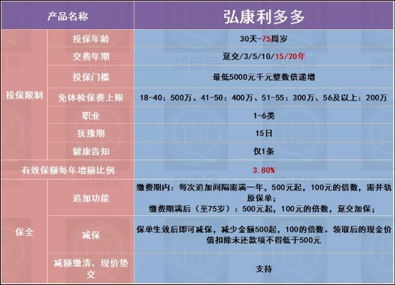 桃多多桃享卡额度与利率差异探究