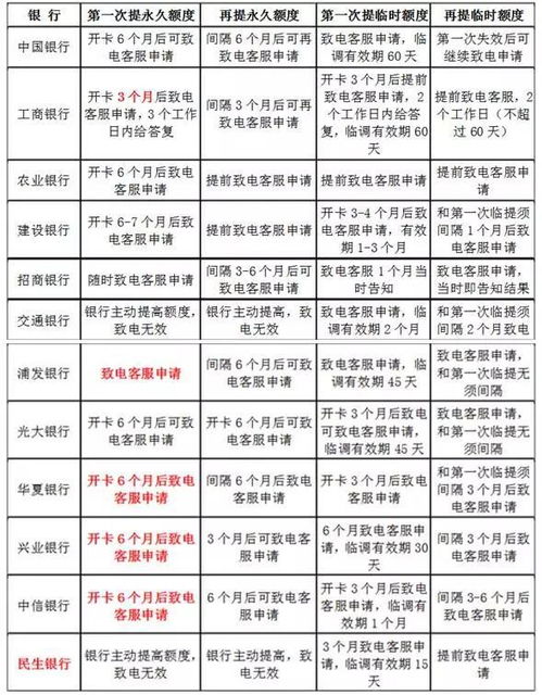 桃多多桃享卡额度与利率的实用指南