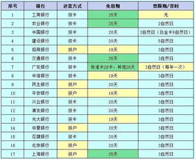 桃多多桃享卡额度与利率的实用指南