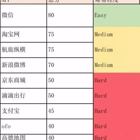 如何注销淘宝先用后付额度
