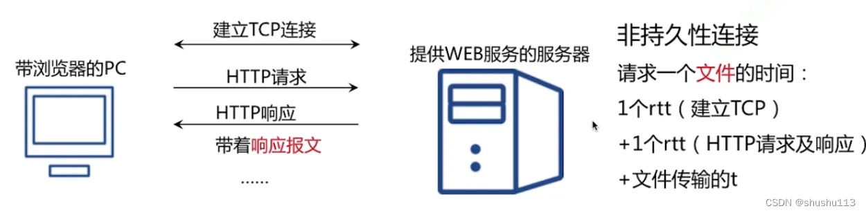 笔记本传文件到物理服务器全攻略，工具、步骤与避坑指南