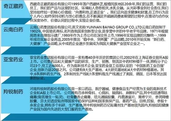 中医药品牌企业深度解析