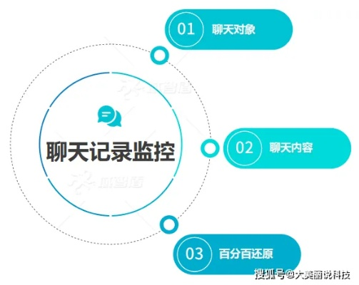 电脑监控微信聊天记录全攻略，合法使用与风险防范指南