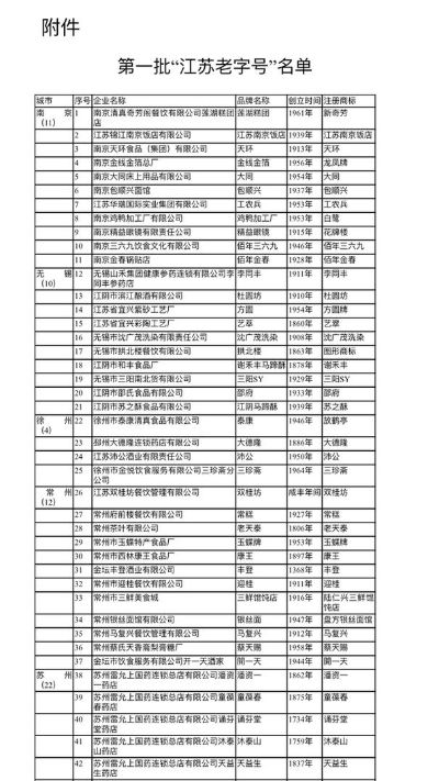 江苏老字号零食品牌大全