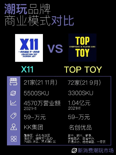 从澳贝玩具看国产潮玩崛起，品牌分析+成功秘籍+案例拆解