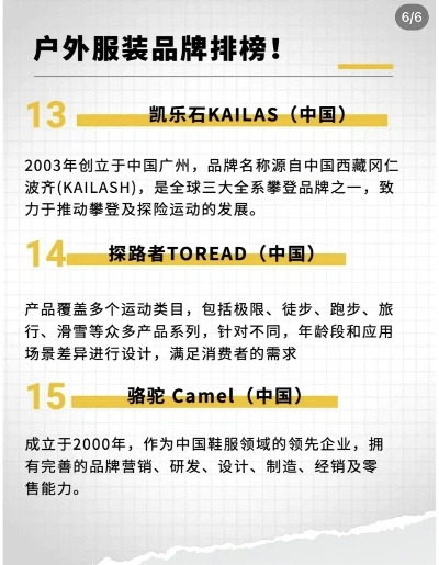 户外运动装备品牌推荐