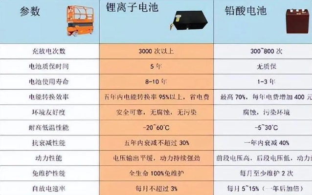 车动车电瓶品牌全解析，续航、价格与选购指南