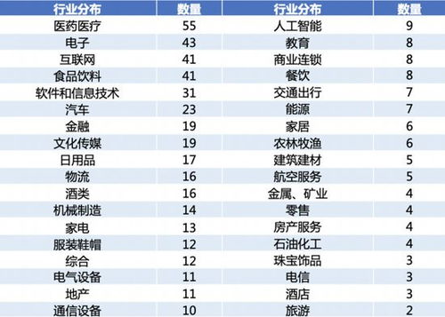 中国医药品牌概览