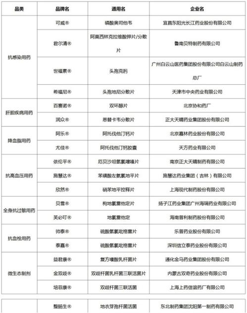 中国医药品牌概览