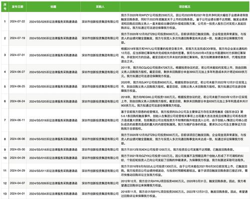 投资提现遇阻？用不当得利起诉指南，法律途径与实操策略全解析