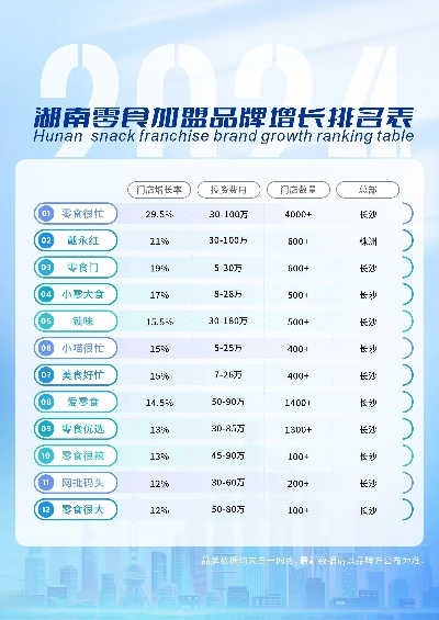 长沙品牌加盟店连锁热门品牌一览