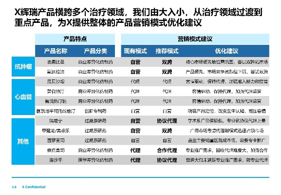 医药品牌营销策略全解析
