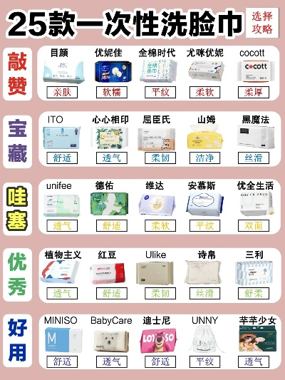 盘点市场上的医药品牌洗脸巾
