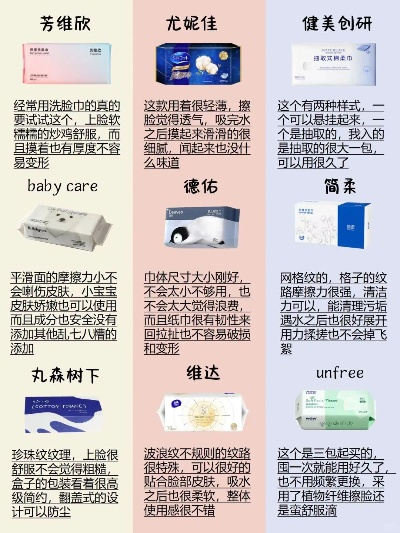 盘点市场上的医药品牌洗脸巾