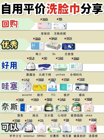 盘点市场上的医药品牌洗脸巾