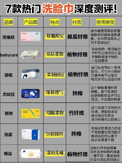 盘点市场上的医药品牌洗脸巾