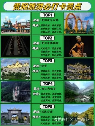 云岩景点热门排行榜，本地人私藏的5大打卡地+避坑指南