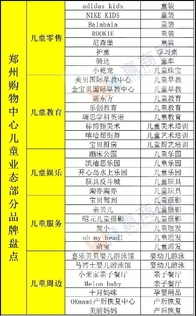 郑州儿童亲子早教加盟费概览