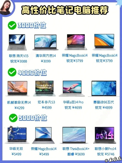 选购性价比高的电脑品牌