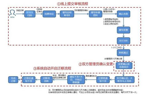 得物佳物分期额度办理流程详解