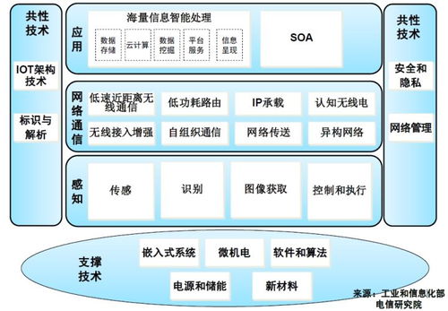网络物理服务器，让物理世界与数字世界对话的智能中枢