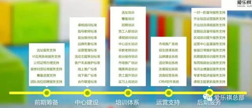 加盟合作指南，幼儿园早教品牌选择与合作流程