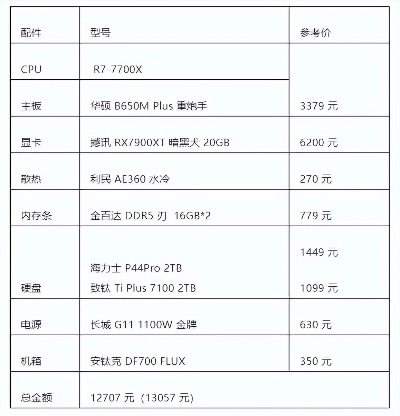 DIY电脑配置全攻略，主流品牌对比与避坑指南