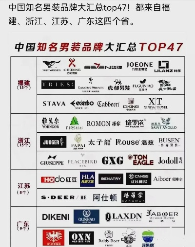 男裤加盟品牌店推荐—热门品牌大盘点
