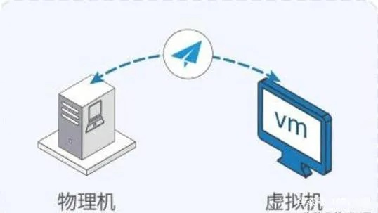物理机服务器装虚拟机有多香？这5大优势让你省下真金白银