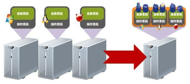 物理机服务器装虚拟机有多香？这5大优势让你省下真金白银