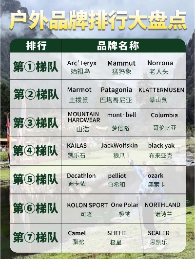 全球户外衬衣品牌精选