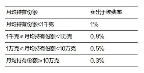 抖音月付额度套出来要多久？详解流程与影响因素