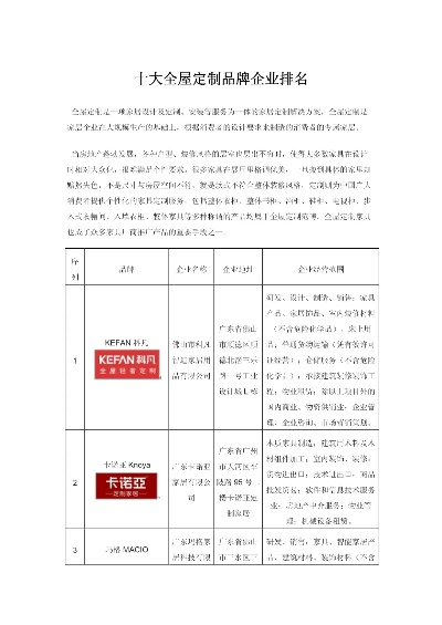 家居订制品牌排行