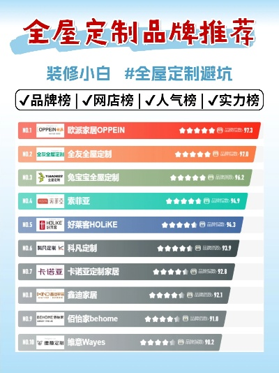 家居订制品牌排行