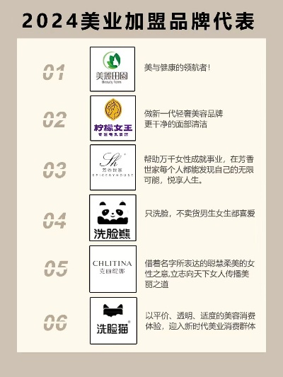 美容店加盟热门品牌大盘点
