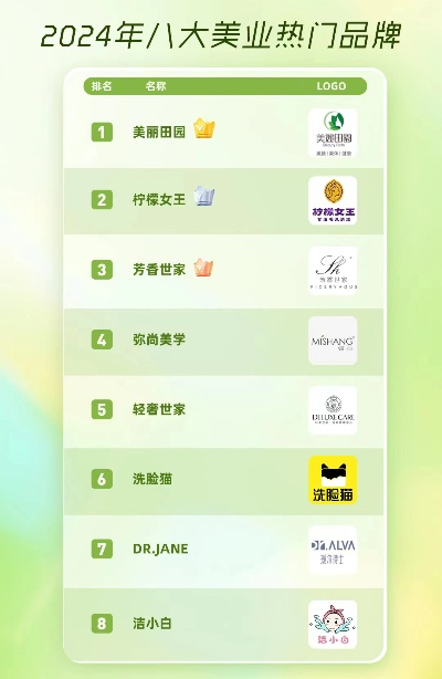 美容店加盟热门品牌大盘点