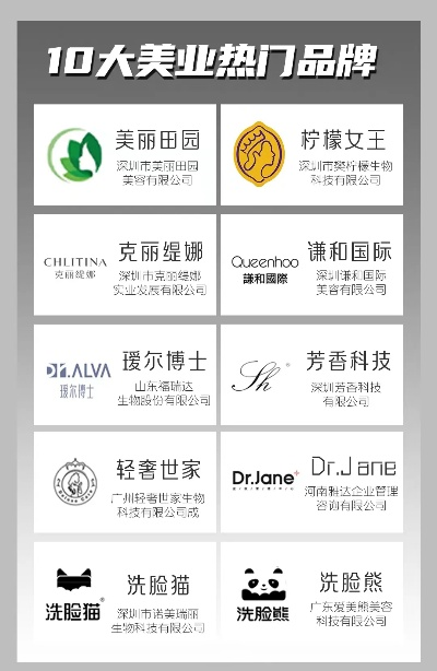 美容店加盟热门品牌大盘点